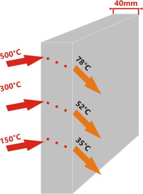  width=